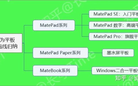 华为（HUAWEI）的哪款平板电脑最值得你推荐？-华为哪款平板最值得买