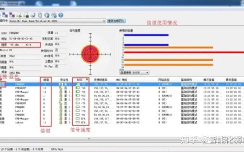 如何测试无线WiFi系统的信号强度？这篇文章告诉你-怎么测试无线网信号