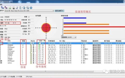 如何测试无线WiFi系统的信号强度？附医院信息化项目投标技术方案-如何测wifi信号强度高低