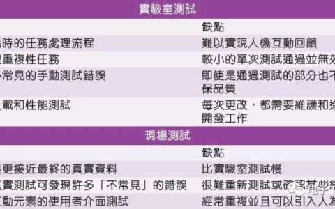 如何用现场无线测试检测网络缺陷-检测无线信号的软件