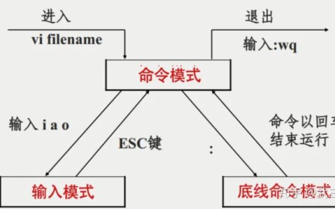 【008】Vim编辑的使用及详细键盘图（超实用）-vi命令