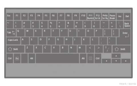 电脑键盘上怎么切换中文打字？看完你就明白了-电脑键盘然后切换中文