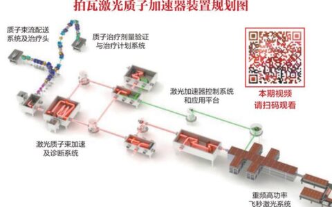 什么是激光加速器？他打了这样一个比方-激光加速器怎么用