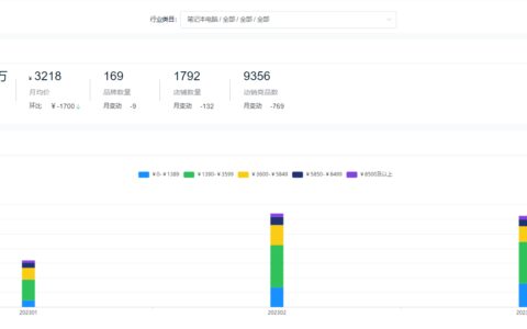 2023年Q1天猫笔记本电脑TOP10品牌销售排行榜-天猫商城官网笔记本电脑