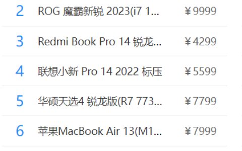 2023年热门笔记本电脑排行榜：Redmi Book Pro 14 锐龙版排名第二-2022的笔记本参数