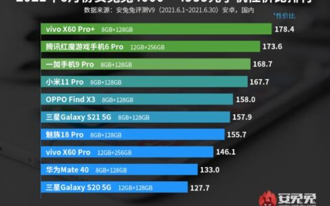 买手机不要盲目跟风，目前这 10 款手机性价比比较高