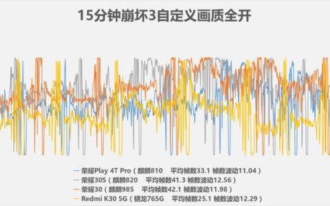 麒麟985、820、810、骁龙765G游戏性能测试-麒麟810和骁龙765g哪个更好