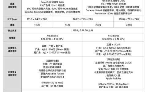 准备入手 iPhone13，纠结选择买 13 Pro Max 还是 13 Pro？-苹果13买pro还是max好