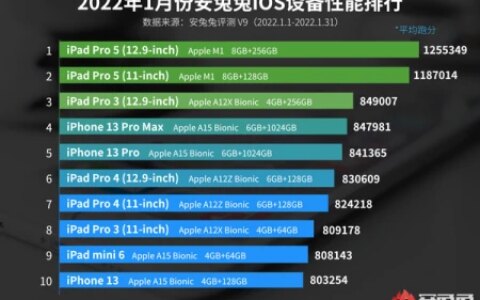 一月份安兔兔iOS设备性能排行榜发布，iPhone 13 Pro Max未进前三-安兔兔苹果排行榜