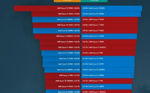 CPU天梯图丨笔记本电脑CPU天梯图/手机CPU天梯图（2023年5月更新）-cpu天梯图包含笔记本