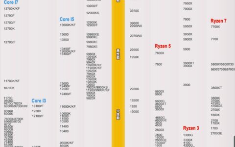 2023年7月份台式电脑CPU推荐与选购指南-最好的台式cpu