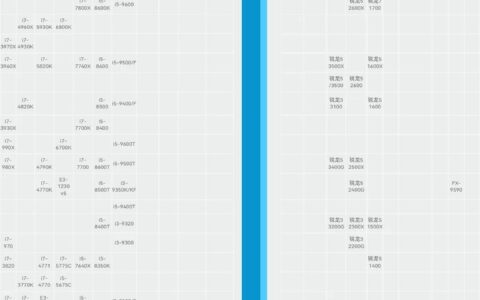 电脑CPU天梯图-笔记本电脑CPU天梯图2022
