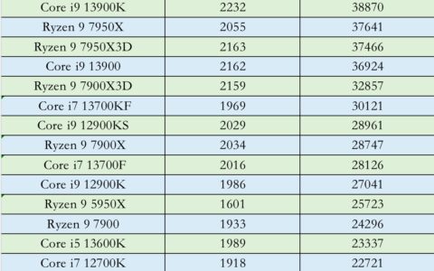 2023年5月cpu 价格 & 推荐-2021年cpu会降价吗