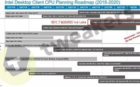 英特尔在cpu上可能要输了……-英特尔cpu会坏吗为什么