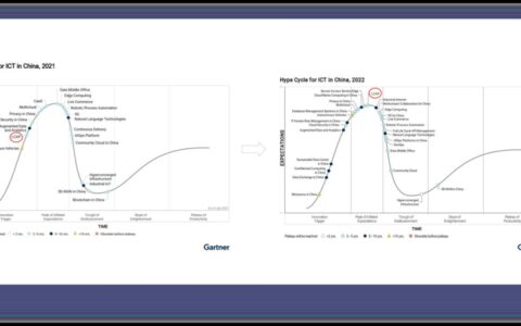 Gartner力荐伙伴云，入选低代码应用平台（LCAP）代表厂商-伙伴云规模