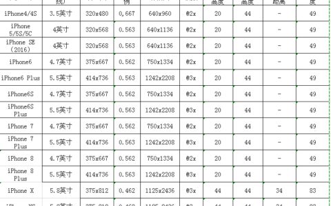 2022年5月最新iPhone所有手机型号屏幕尺寸，购机指南-苹果各个型号屏幕大小
