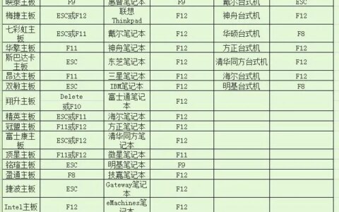 三分钟轻松用U盘装Win7系统超简单教程-怎样用u盘装win7系统教程图解