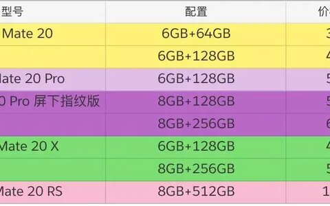 3999元起：华为Mate 20系列正式开售-华为mate 20售价