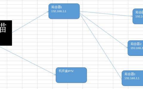 路由器怎么设置, 华三, 华为, 中兴, 磊科路由器设置的过程, 看完就会。-磊科路由器设置中继怎么设置