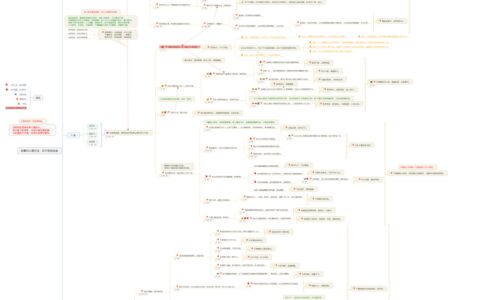 知事识人图示法 – 见不贤则自省-见贤思齐,见不贤内省,见义不为,见其过而内自讼
