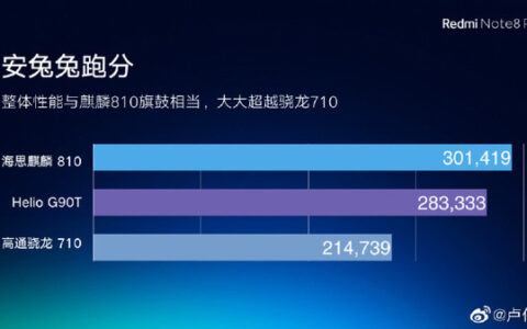 红米Note 8 Pro跑分出炉 略逊于麒麟810/远超骁龙710-小红米note8pro性能