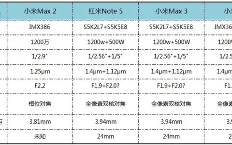 为所欲为 小米Max 3-Max 2-小米8 SE-红米Note 5拍照对比-小米max3和小米8se哪个好