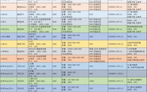 一张图带你看完小米全部在售手机-小米手机销量分布在哪里