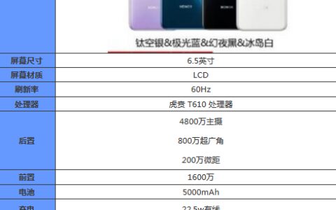 华为荣耀畅玩20pro参数配置怎么样 配置参数表一览-荣耀畅玩20pro支不支持5g
