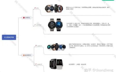 智能穿戴，华为手表哪个型号性价比最高？-华为哪款智能手表最好