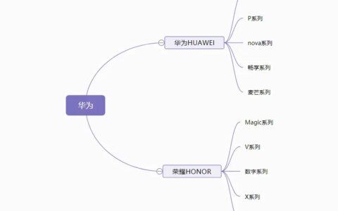 华为手机哪个型号性价比高?-华为手机哪个型号性价比好