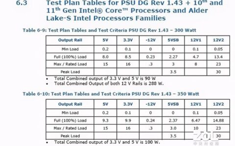 备战双十一，随便聊聊十代酷睿游戏本还能不能买-十代酷睿好吗