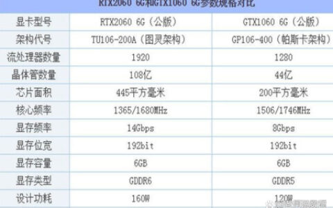 显卡GTX和RTX该怎么选？