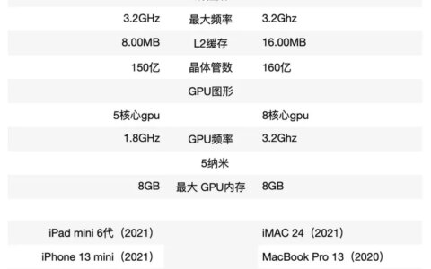 今年苹果的A15处理器性能能追上M1吗？-苹果a15的处理器相当于骁龙多少