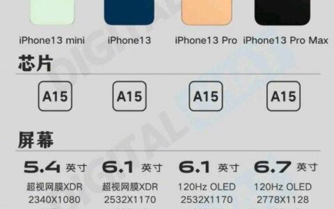 5499元起！iPhone 13全系参数和售价汇总：标配小刘海、A15芯片-iphone 13详细参数曝光:起售价不超4500?