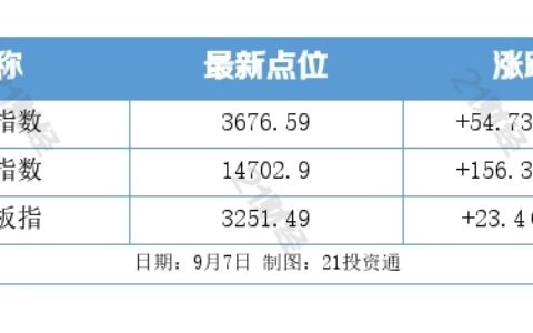 盘前情报丨苹果新品发布会时间敲定；贝壳否认赴港上市传闻-2021苹果新品发布会一般在几月