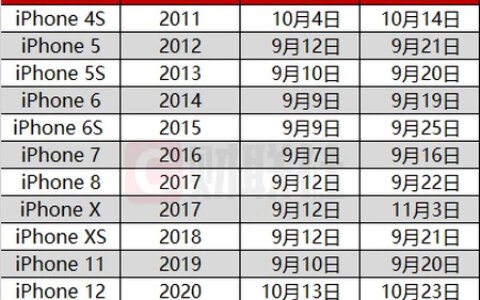 苹果秋季发布会拟定9月7日召开 首款“叹号屏”iPhone或迎来首秀-9月底苹果发布会