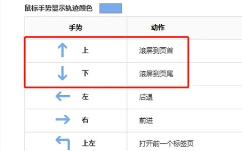 介绍一个电脑键盘的使用技巧，帮你提升10倍阅读效率！-电脑键盘用法教程视频图解