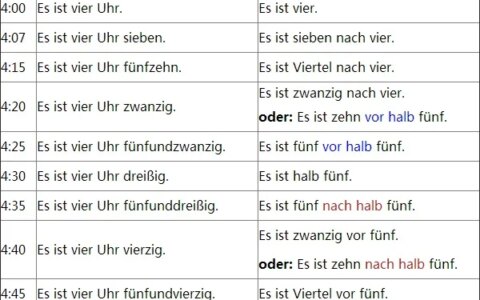 德语的时间表达是怎么表示的呢？-德语的时间表达是怎么表示的呢怎么读