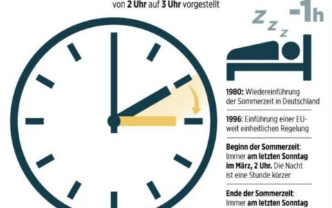 疫情宅家，肯定很多人忘了这事！德国夏令时又来了-德国夏令时和冬令时切换