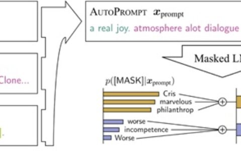 通俗易懂地理解Prompt-一读就懂的地理入门书