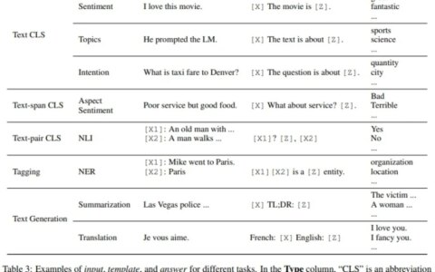 一文轻松入门Prompt(附代码)-command processed