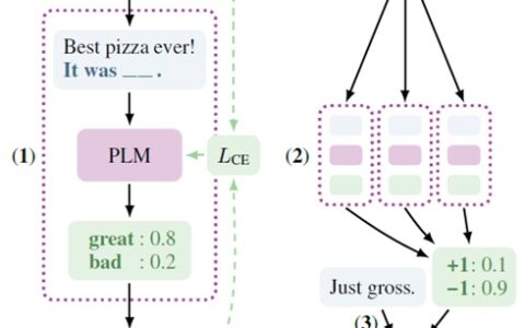 一文了解Prompt的基本知识与经典工作-promput