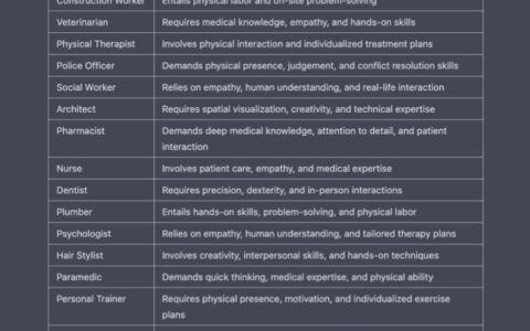 GPT-4 说：未来无法被替代的 20 个职位，和不被替代的原因-未来不可替代的职业