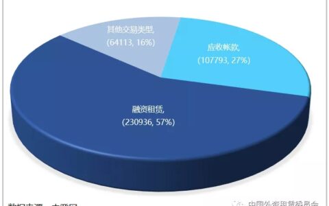 中登网显示：直租业务比例创新高，融租回归本源见成效-中登网的法律效力