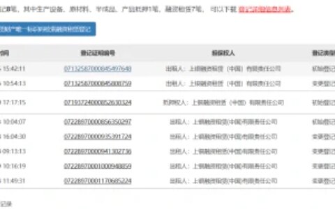 宜芝多现“关店潮”预付卡无法兑付，上亿业务合作方上银融资租赁“撇清关系”-宜芝多还有门店营业吗