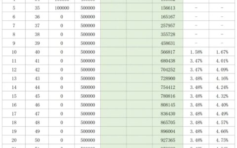 单利复利计算器，批量自动计算保险IRR及单利-单利复利的计算题例题答案