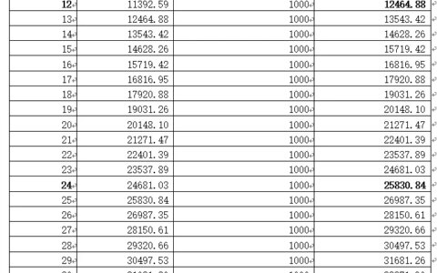 请问每月存1000，年利率7％，存1—10年的复利怎么计算？-每个月存1000元一年后有多少钱