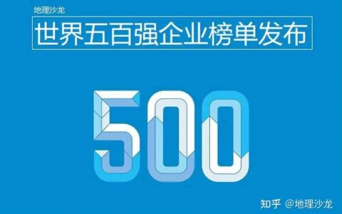 2022年世界五百强企业榜单发布，中国和美国企业相加超过榜单半数-世界五百强2020中国企业排行榜
