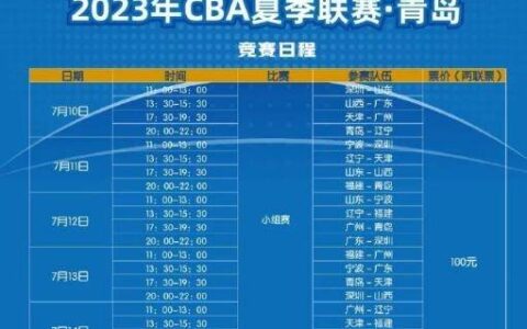 原创
CBA夏季联赛赛程正式出炉！青岛揭幕战对决辽宁，杨瀚森上演首秀（cba2021-2022赛程表青岛）