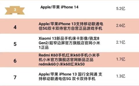 天猫Q1单品销量Top10，iPhone 13围剿小米13-天猫销量前十名类目排行榜